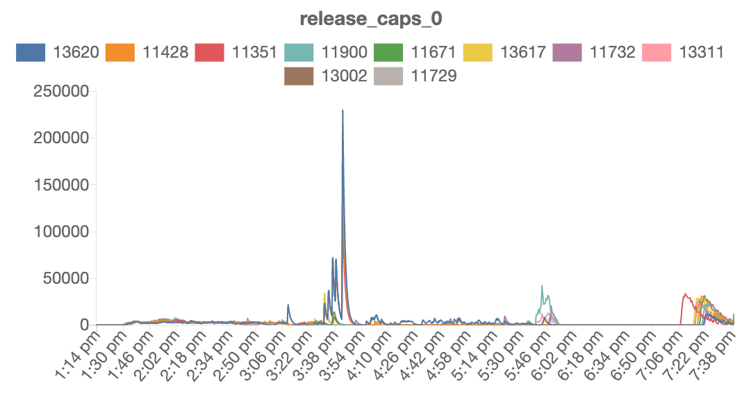 release_capse for sessions